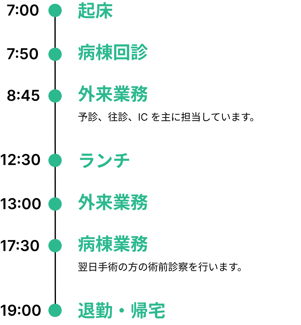 1日のスケジュール