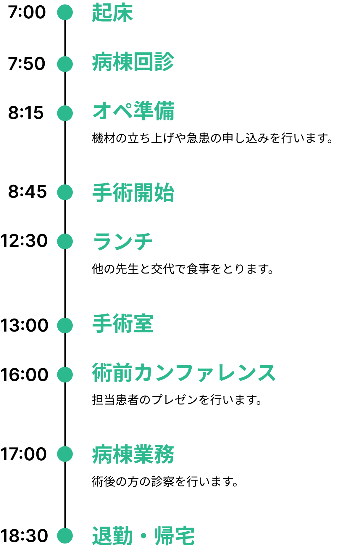 1日のスケジュール