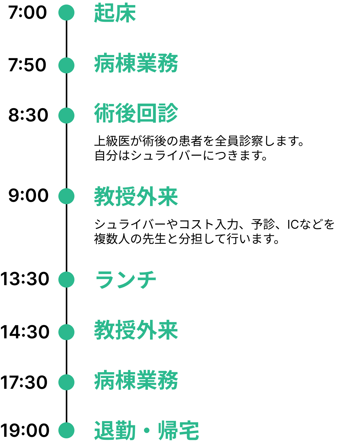 1日のスケジュール