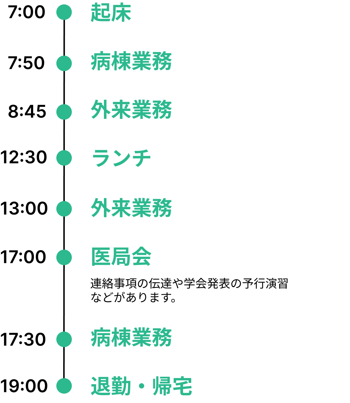 1日のスケジュール