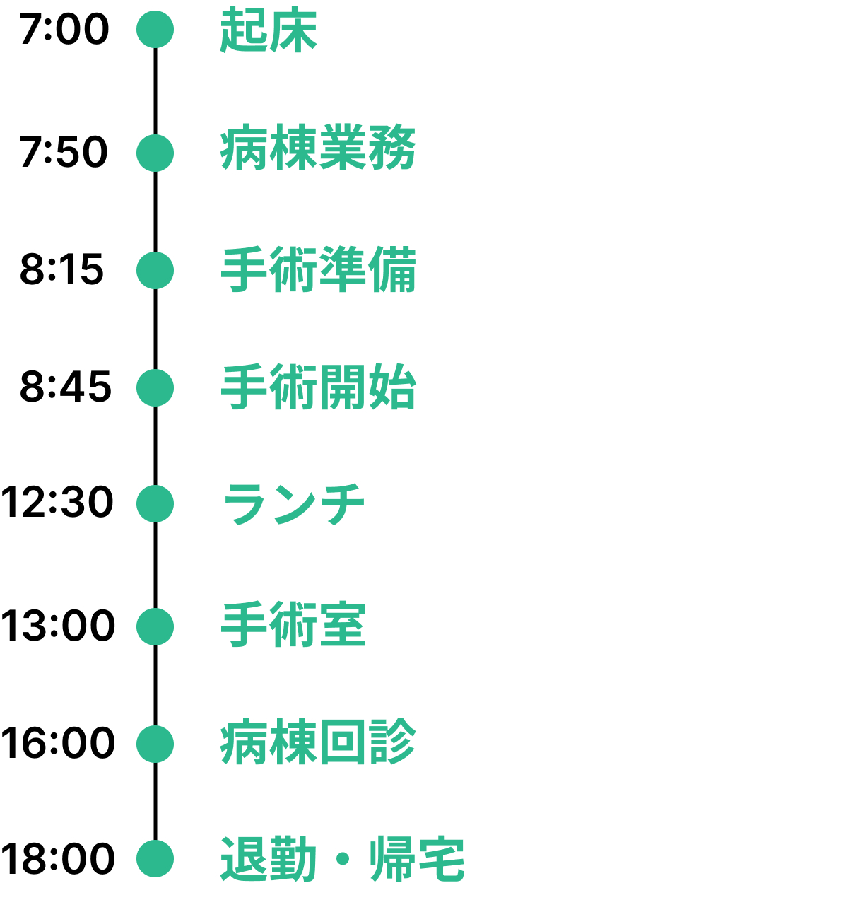 1日のスケジュール