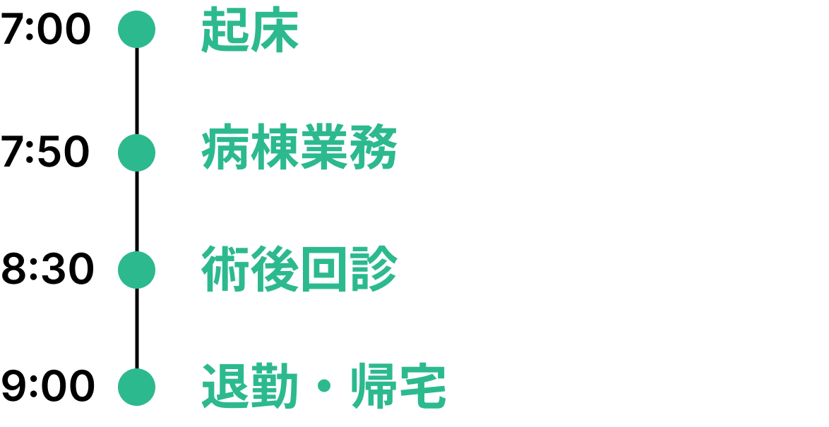 1日のスケジュール